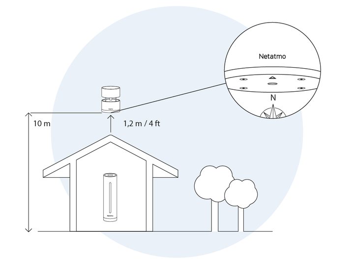 Nwa Roof Placement Nord 375x280px@3x